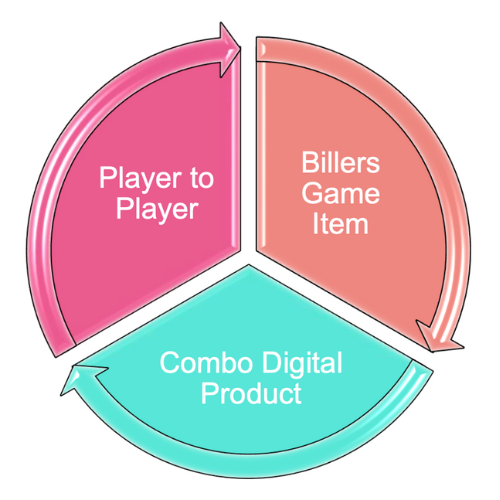 Circular Diagram